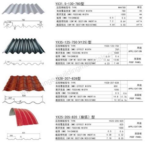 metal roof sheet dimensions|roof metal sheet standard size.